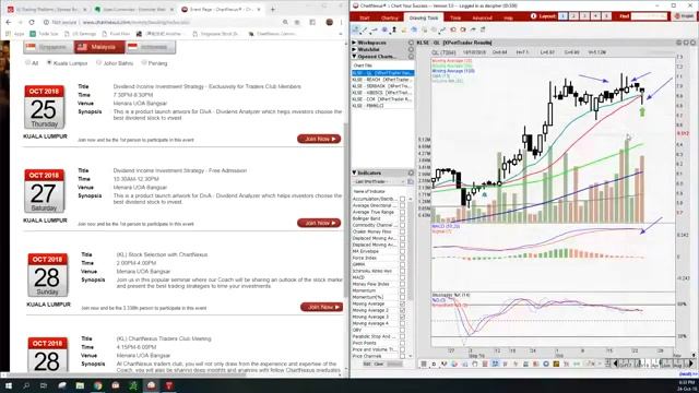 KLSE Market Recap 24 Oct 2018 смотреть онлайн