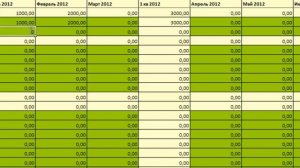 Настройки форм ввода бюджета в БИТ.ФИНАНС