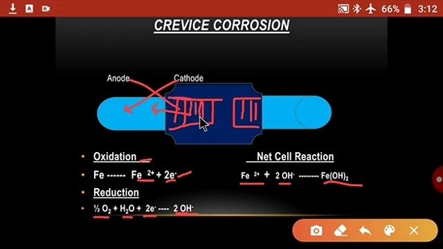 Crevice Corrosion смотреть онлайн
