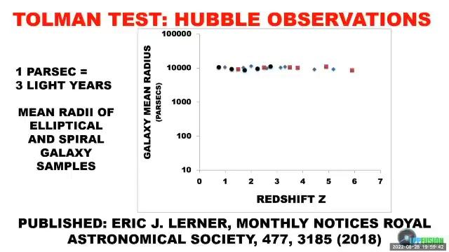 JWST and The Big Bang Never Happened Debate 1 смотреть онлайн