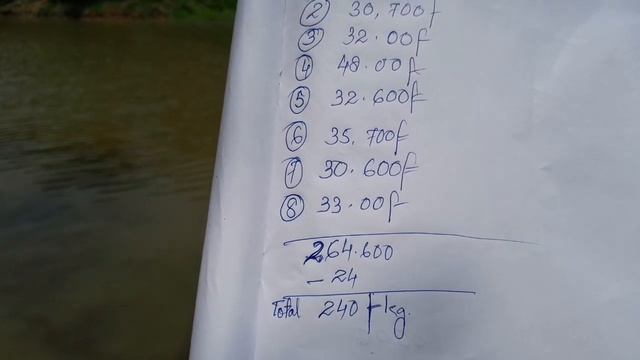 Fishing Competition Mendi Genang Na Da.al Na.tok Wataha Date/4/5/2024 Entry Fees ₹1200 смотреть онлайн