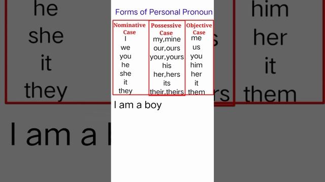 Pronoun Case || Personal Pronoun case смотреть онлайн