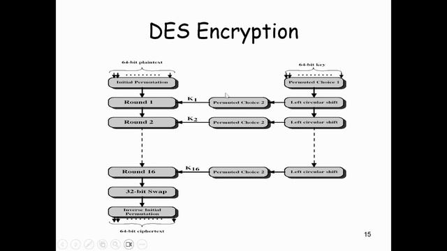 DES using Cryptool2 смотреть онлайн