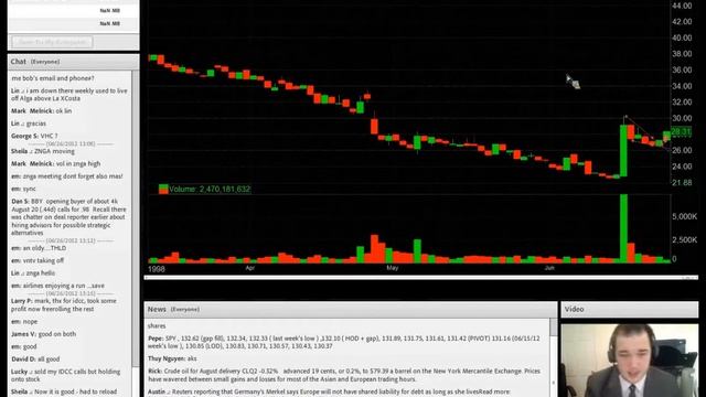 Midday Market Insight 6/26/2012 смотреть онлайн