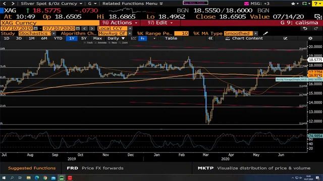 Altın, Dolar ve Endekslerde Haftalık Kapanışlar-Klas FX Analysis Güne Başlarken Canlı Yayını 10/07 смотреть онлайн
