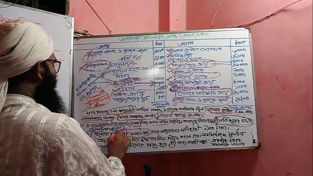 Hsc Accounting Second Paper: part-3: অব্যবসায়ী প্রতিষ্ঠানের হিসাব/Accounts of Non Trading Concern смотреть онлайн