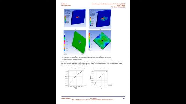 Finite Element Analysis of Bullet Impact on Kevlar Fiber Reinforced Composite using Autodyn смотреть онлайн