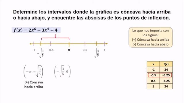 INTERVALOS DE CONCAVIDAD y ABSCISAS de los PUNTOS DE INFLEXIÓN ll Cálculo Diferencial II смотреть онлайн