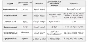 делаем уроки