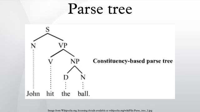 Parse tree смотреть онлайн
