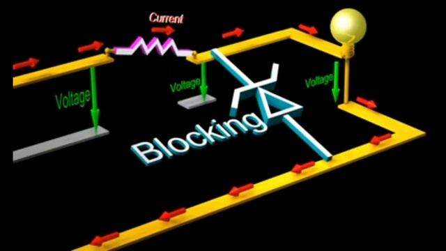 Animation of Zener Diode смотреть онлайн