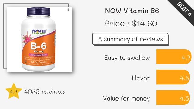 Best Vitamin B6 2023 (TOP5) смотреть онлайн