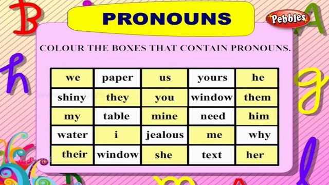 Pronouns | Learn English Speaking | Learn English Grammar | Learn English Conversations смотреть онлайн