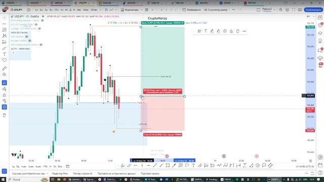 Онлайн торговля на Форекс 14.11.24 смотреть онлайн