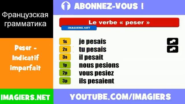 Французские глаголы = Peser = Indicatif imparfait смотреть онлайн