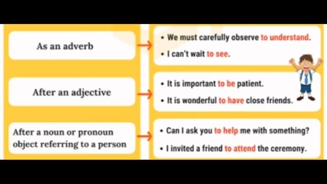INFINITIVE/English grammar/cbse,hsc,ssc, board смотреть онлайн