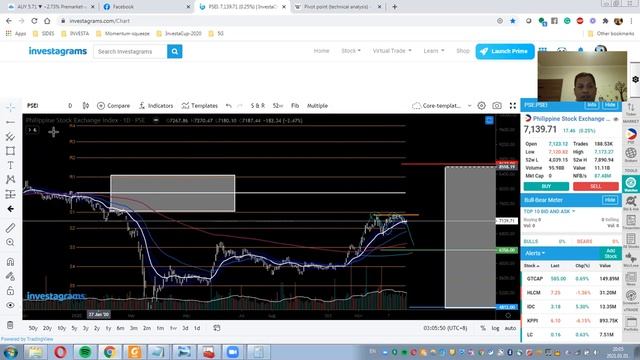 Market Outlook (PH and US) смотреть онлайн