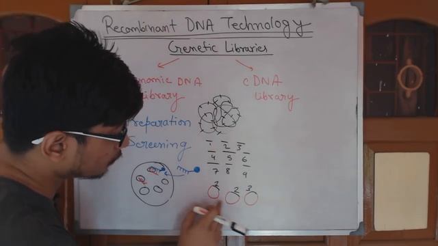 Gene Library | Genomic Library and cDNA Library смотреть онлайн