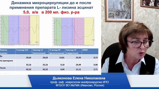 Дьякова Е.Н. Структура цереброваскулярной патологии. смотреть онлайн