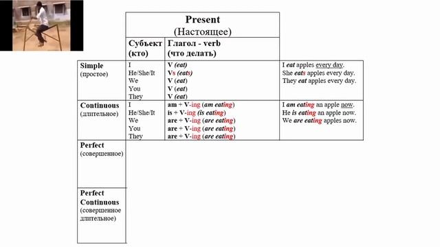 present tenses смотреть онлайн