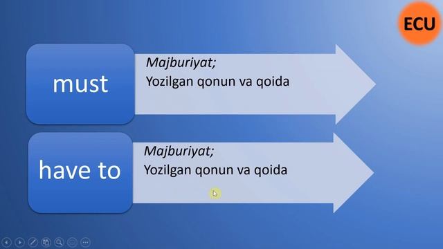 MUST & HAVE TO So'zlarini To'g'ri Ishlatishni O'rganing. Inglizcha Gramatika Darslik