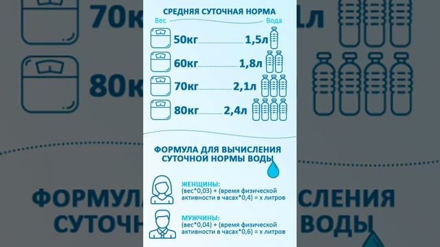 Сколько нужно выпивать воды в день🥛 смотреть онлайн