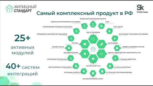 АСУ Жилищный Стандарт. Автоматизация АДС