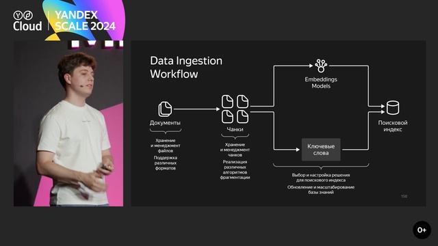 Как создавать AI‑ассистентов смотреть онлайн