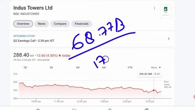 STOCK MARKET MORNING UPDATE 💥 AXIS BANK SHARE PRICE 💥 TORRENT POWER SHARE PRICE 💥 INDUS TOWER SHARE смотреть онлайн