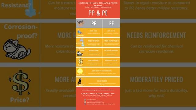 Polypropylene or Polyethylene? Here's What a Wholesale Packaging Supplier has to Share! смотреть онлайн