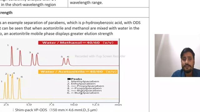 Key Differences in the use of Methanol and Acetonitrile in reverse phase chromatography. смотреть онлайн