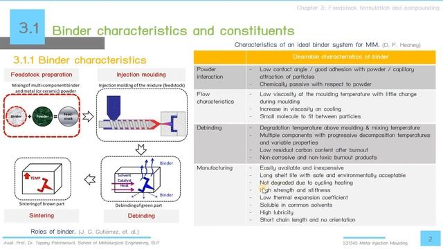 MIM Chapter 3: Topics -LOs & Heading 3.1 смотреть онлайн
