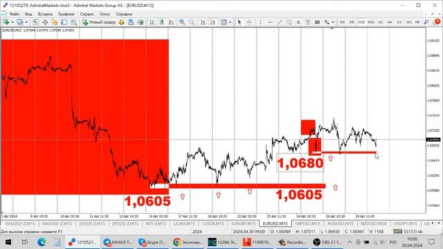 АКТУАЛЬНЫЙ ТРЕНД РЫНКА (РАЗБОР СДЕЛОК) 30.04.2024г. смотреть онлайн