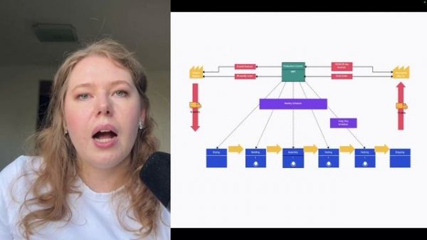 Карта потока создания ценности или как понять, где твой процесс не работает
