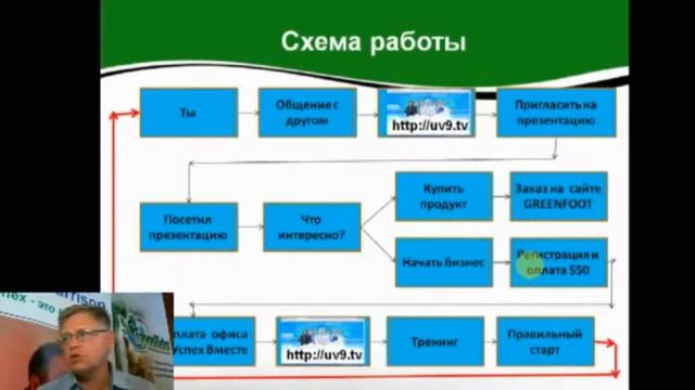 Интернет Бизнес - Успех Вместе - Сергей Столбов смотреть онлайн