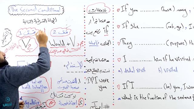 الجملة الشرطية النوع الثاني - The Second Conditional смотреть онлайн