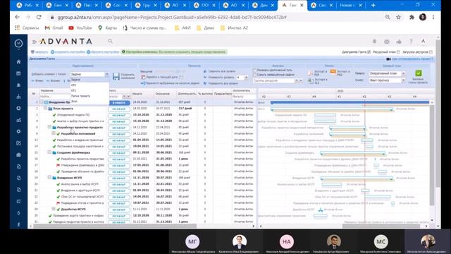 Оформление плана в диаграмме Ганта смотреть онлайн