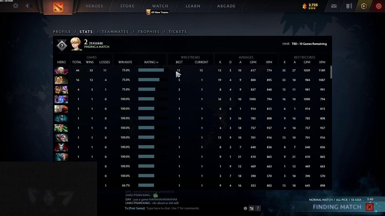 [Dota2] | 96.8/100 Hours for Ranked mode смотреть онлайн