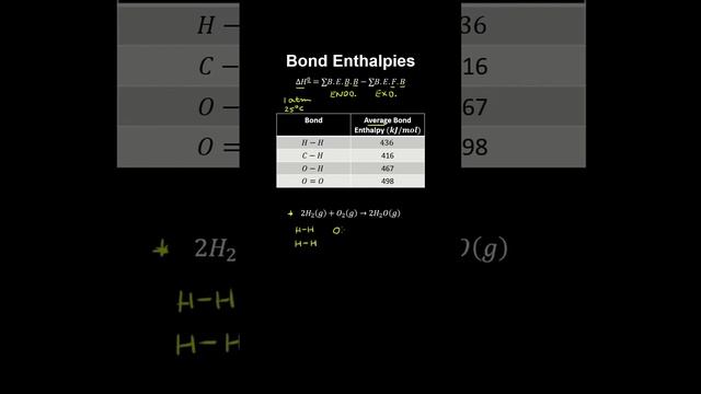 6.7a Bond Enthalpy - AP Chemistry смотреть онлайн