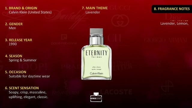 Fragrance Review: Eternity for Men смотреть онлайн