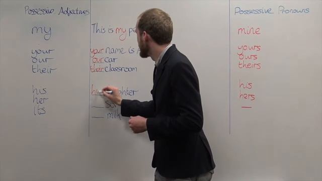 Possessive Pronouns