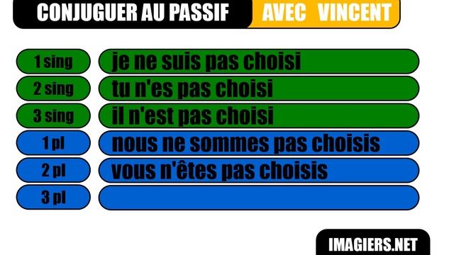 Французский язык для начинающих # Le passif # choisir смотреть онлайн