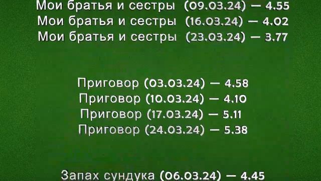 Турецкие Сериалы. Рейтинги МАРТ 2024 смотреть онлайн