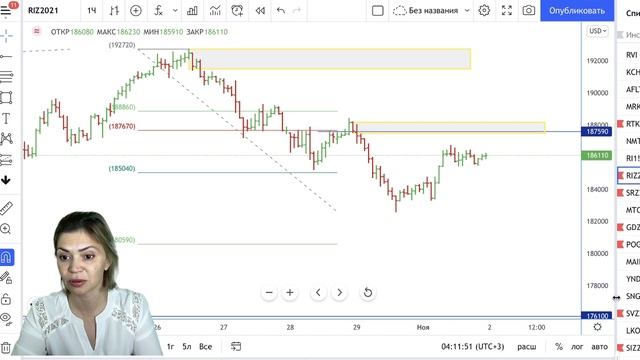 Обзор по фьючерсам Мосбиржи на 02.11.21 смотреть онлайн
