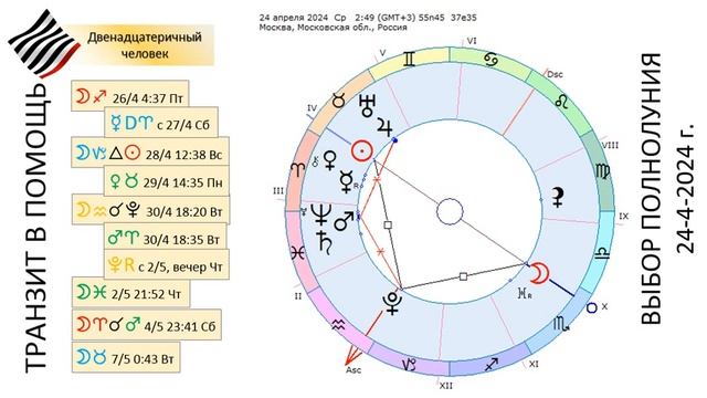 Выбор полнолуния. 24 апреля 2024 смотреть онлайн