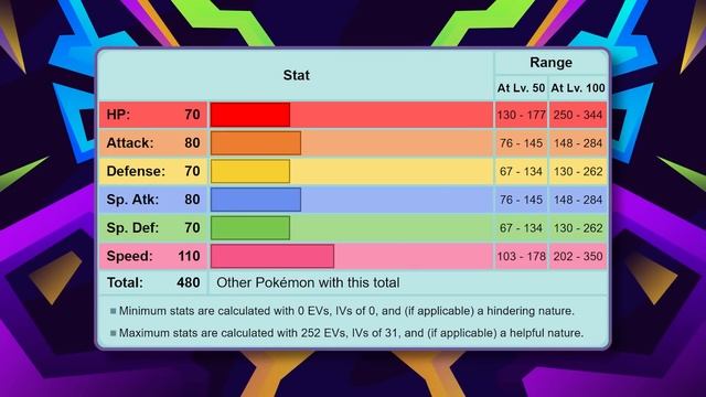 The Most Underrated Pokemon of Every Type in Scarlet and Violet смотреть онлайн