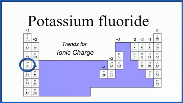 How to Write the Formula for Potassium fluoride (KF) смотреть онлайн