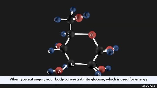 8 Warning Signs That You Are Eating Too Much Sugar смотреть онлайн