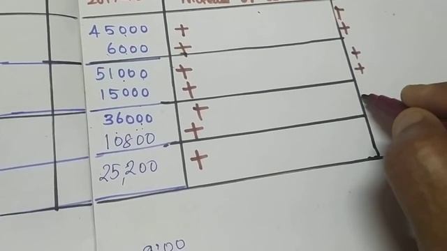 Class 12 Tamilnadu State Board Accountancy Chapter 8 (sum no 2) смотреть онлайн
