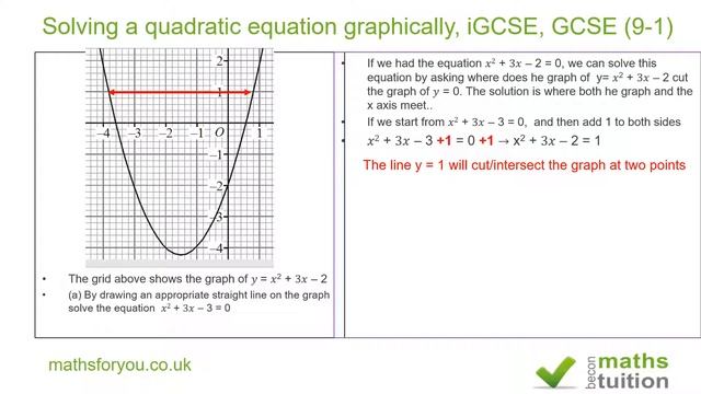 Solving quadratic equations graphically, iGCSE, GCSE 9 1 смотреть онлайн